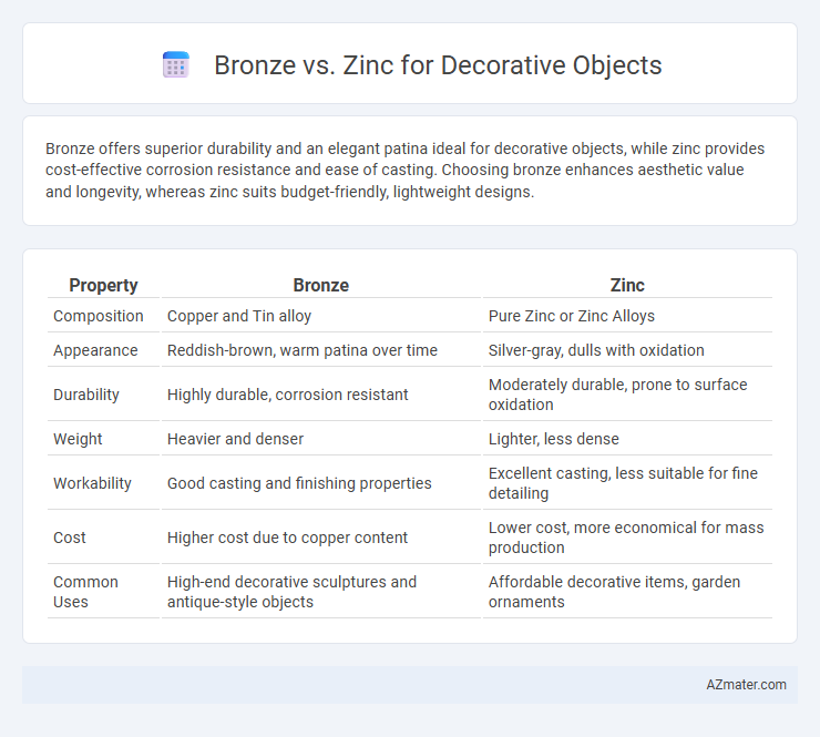 Bronze vs. Zinc for Decorative Objects - What is The Difference?