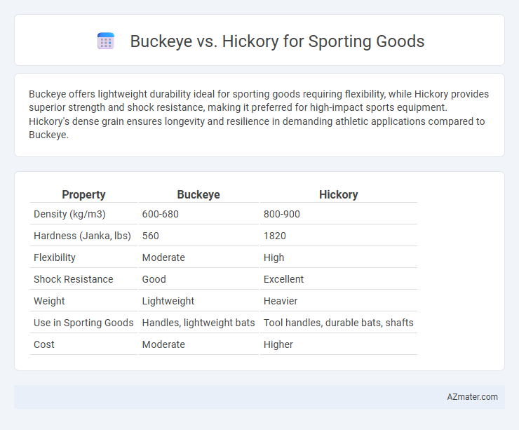 Buckeye vs. Hickory for Sporting Goods - What is The Difference?