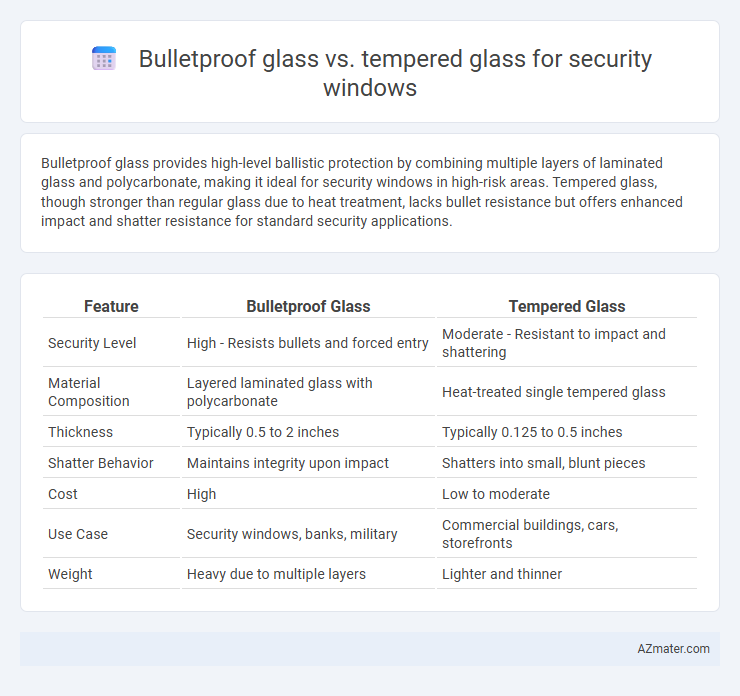 Bulletproof glass vs. tempered glass for security windows - What is The Difference?