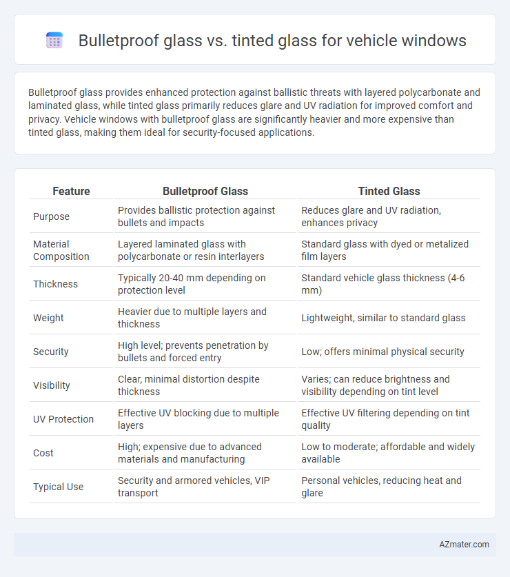 Bulletproof glass vs. tinted glass for vehicle windows - What is The Difference?