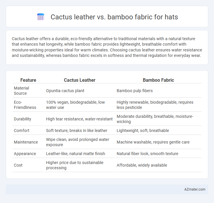 Cactus leather vs. bamboo fabric for hats - What is The Difference?
