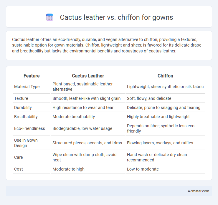 Cactus leather vs. chiffon for gowns - What is The Difference?