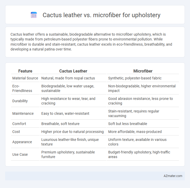 Cactus leather vs. microfiber for upholstery - What is The Difference?