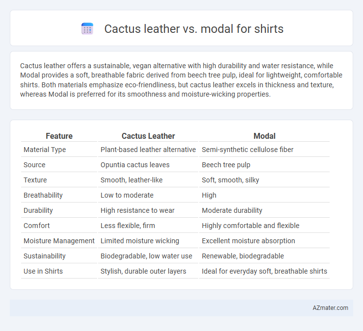 Cactus leather vs. modal for shirts - What is The Difference?