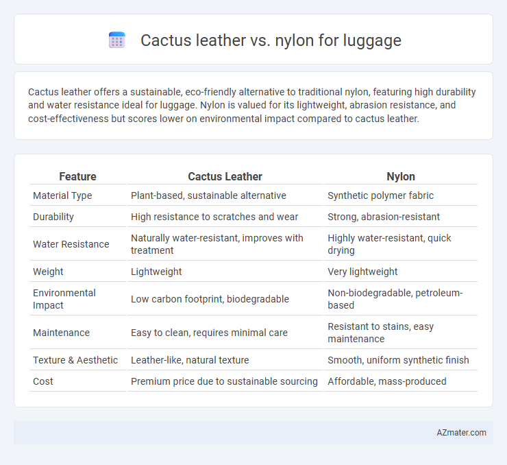 Cactus leather vs. nylon for luggage - What is The Difference?