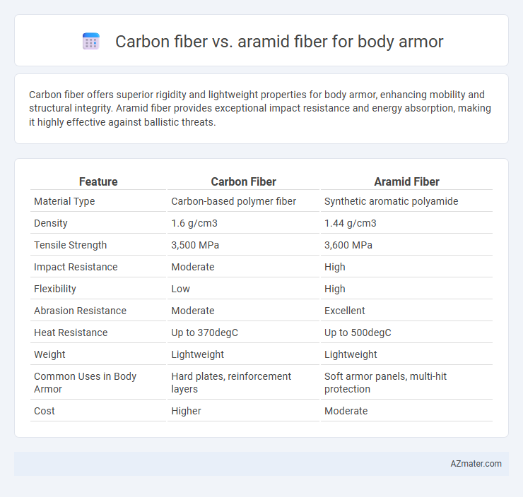 Carbon fiber vs. aramid fiber for body armor - What is The Difference?