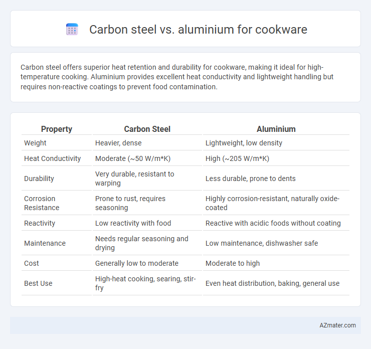 Carbon steel vs. aluminium for cookware - What is The Difference?