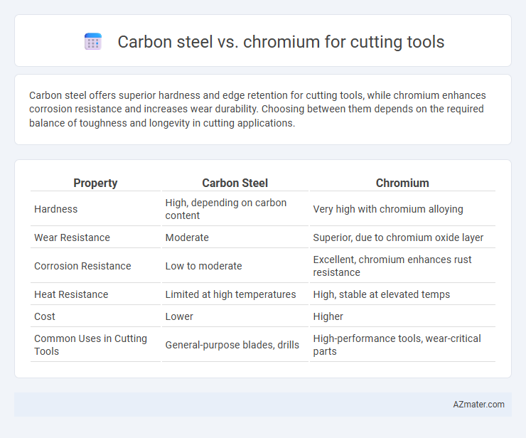 Carbon steel vs. chromium for cutting tools - What is The Difference?