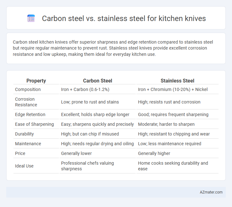 Carbon steel vs. stainless steel for kitchen knives - What is The Difference?