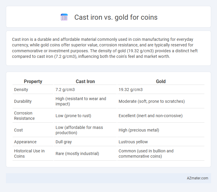 Cast iron vs. gold for coins - What is The Difference?