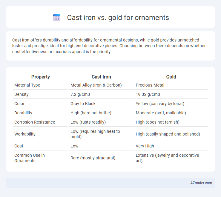 Cast iron vs. gold for ornaments - What is The Difference?
