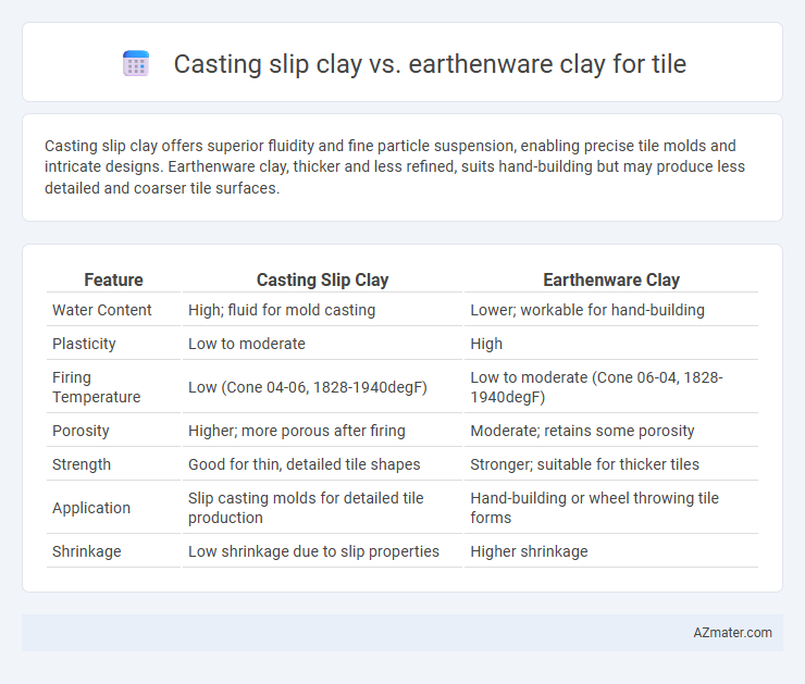 Casting slip clay vs. earthenware clay for tile - What is The Difference?