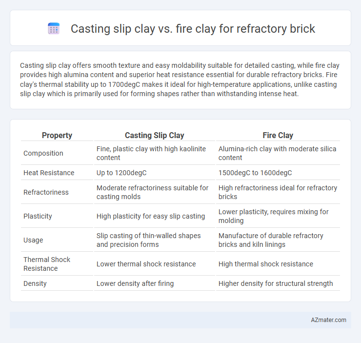 Casting slip clay vs. fire clay for refractory brick - What is The Difference?