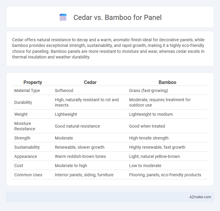 Cedar vs. Bamboo for Panel - What is The Difference?