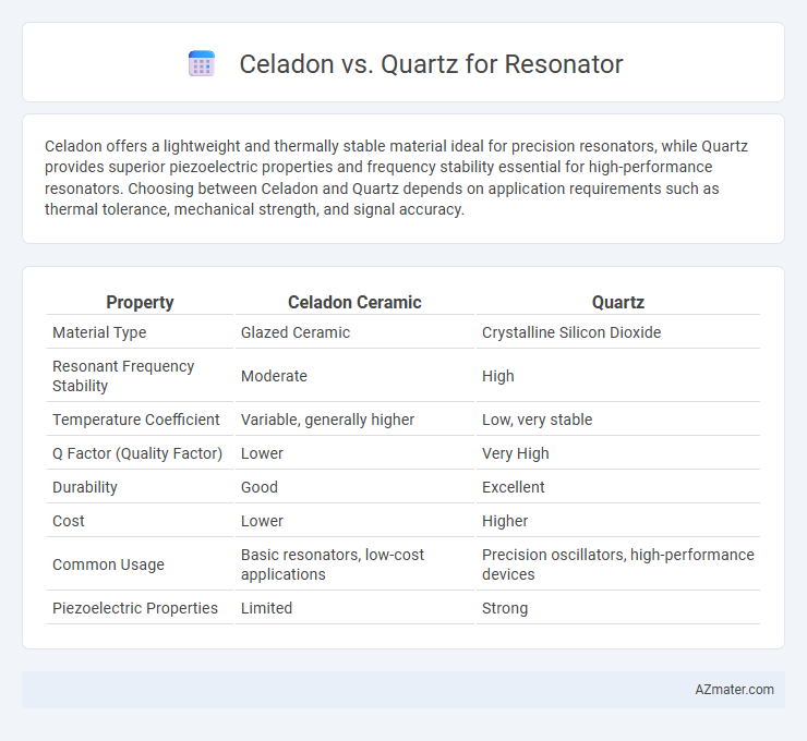 Celadon vs. Quartz for Resonator - What is The Difference?