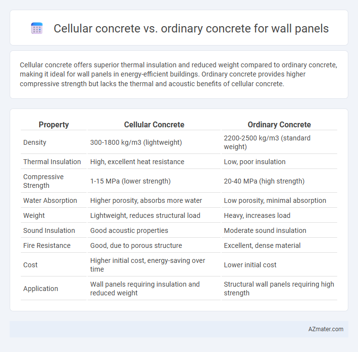 Cellular concrete vs. ordinary concrete for wall panels - What is The Difference?