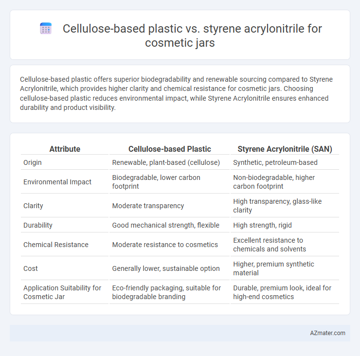 Cellulose-based plastic vs. styrene acrylonitrile for cosmetic jars - What is The Difference?