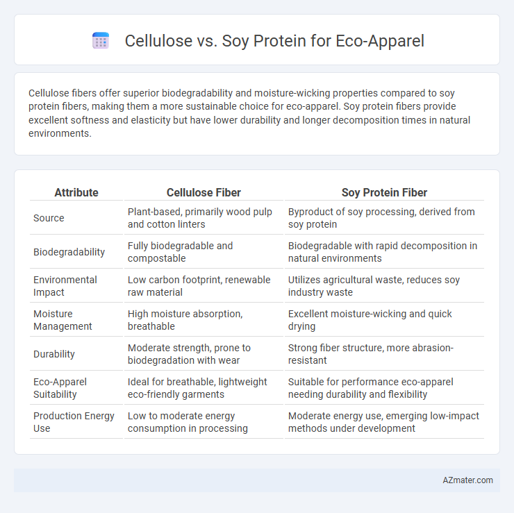 Cellulose vs. Soy Protein for Eco-Apparel - What is The Difference?