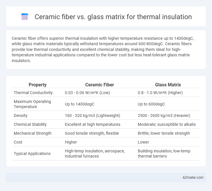 Ceramic fiber vs. glass matrix for thermal insulation - What is The Difference?