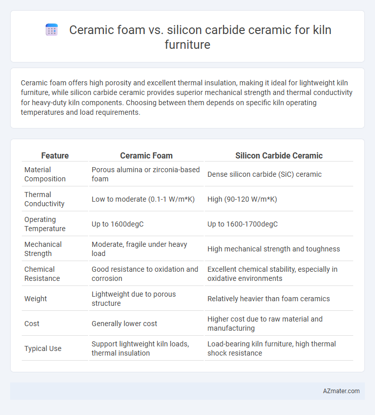 Ceramic foam vs. silicon carbide ceramic for kiln furniture - What is The Difference?