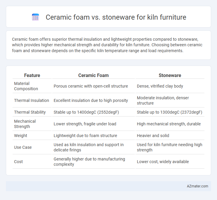 Ceramic foam vs. stoneware for kiln furniture - What is The Difference?