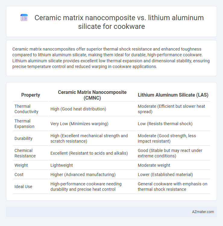 Ceramic matrix nanocomposite vs. lithium aluminum silicate for cookware - What is The Difference?