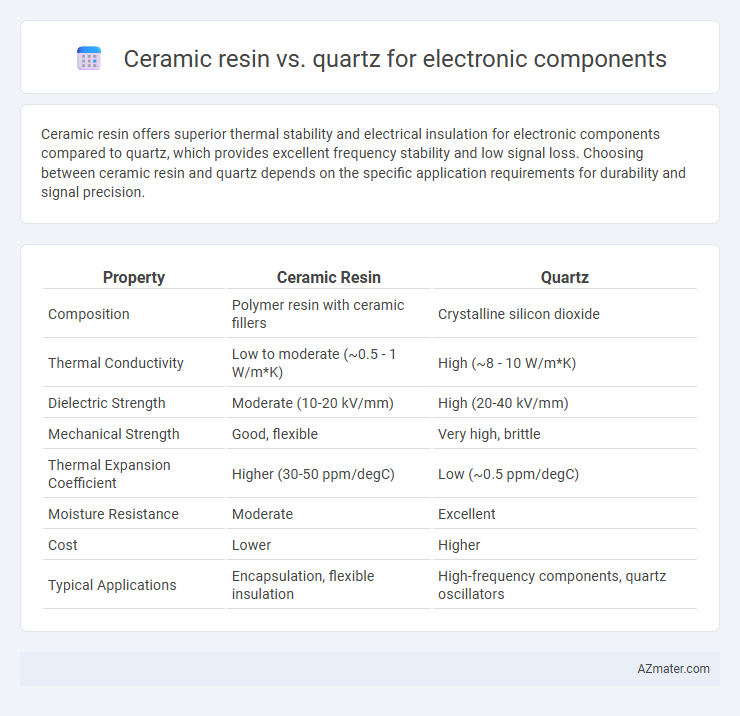 Ceramic resin vs. quartz for electronic components - What is The Difference?