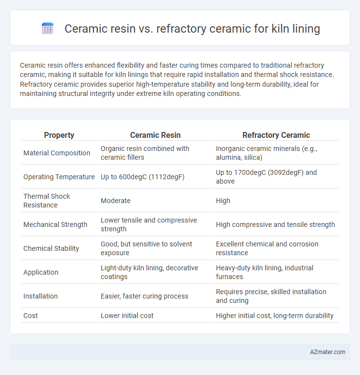 Ceramic resin vs. refractory ceramic for kiln lining - What is The Difference?