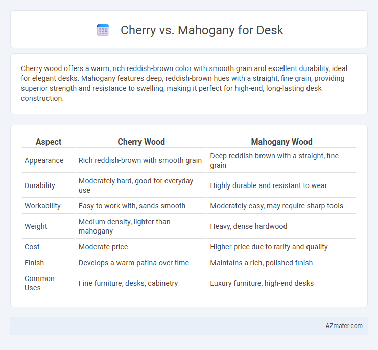 Cherry vs. Mahogany for Desk - What is The Difference?