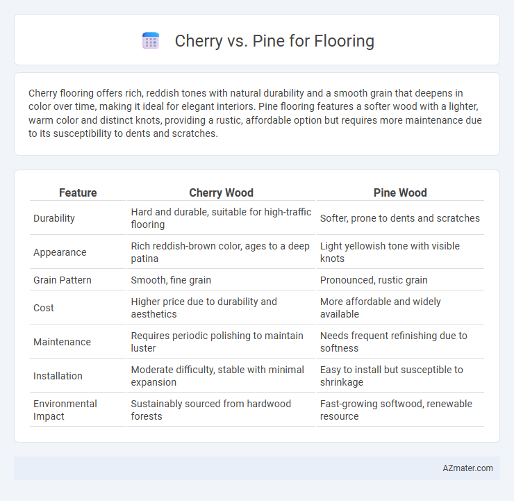 Cherry vs. Pine for Flooring - What is The Difference?
