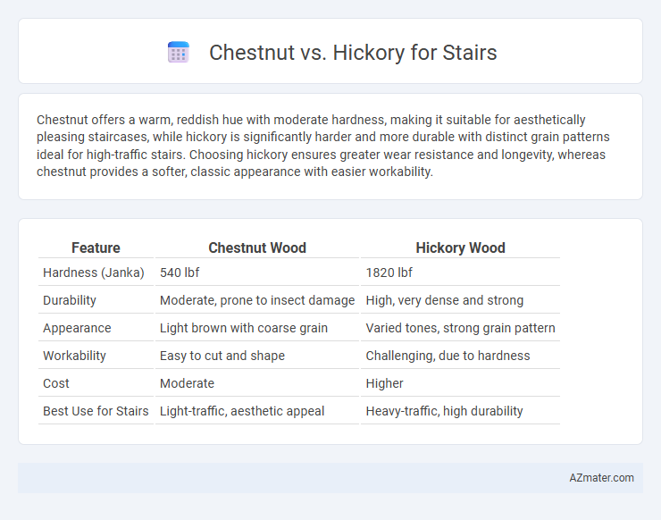 Chestnut vs. Hickory for Stairs - What is The Difference?