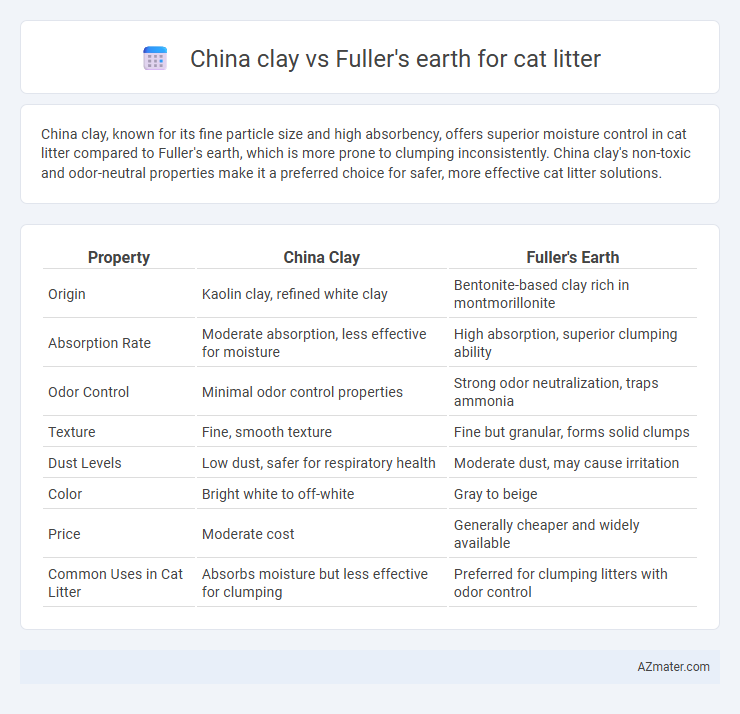 China clay vs Fuller's earth for cat litter - What is The Difference?
