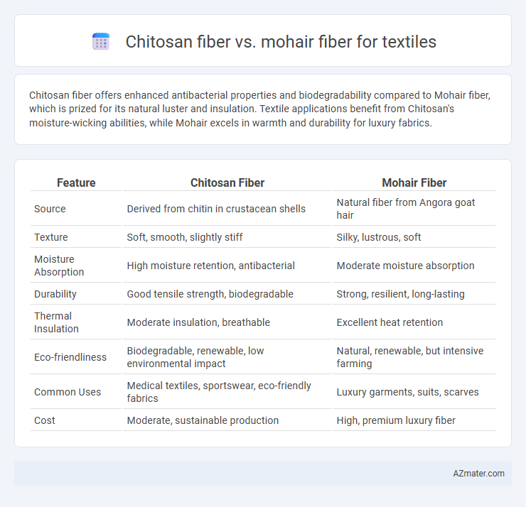 Chitosan fiber vs. mohair fiber for textiles - What is The Difference?