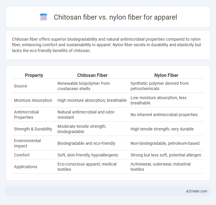 Chitosan fiber vs. nylon fiber for apparel - What is The Difference?