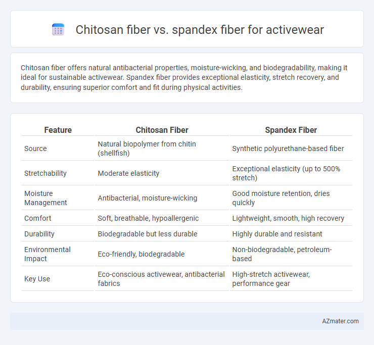 Chitosan fiber vs. spandex fiber for activewear - What is The Difference?