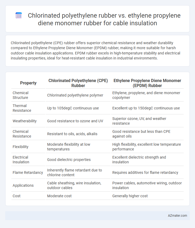 Chlorinated polyethylene rubber vs. ethylene propylene diene monomer rubber for cable insulation - What is The Difference?