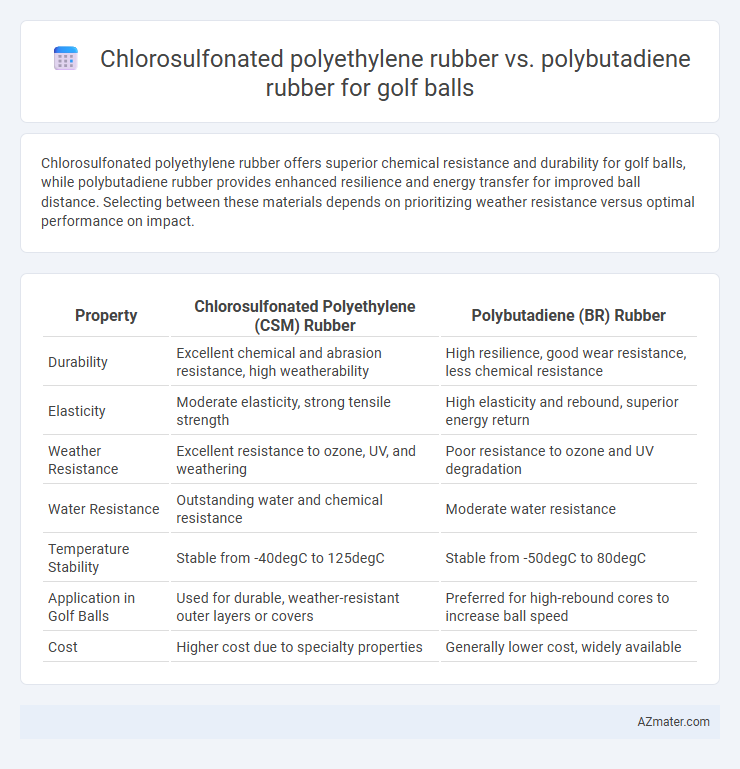 Chlorosulfonated polyethylene rubber vs. polybutadiene rubber for golf balls - What is The Difference?