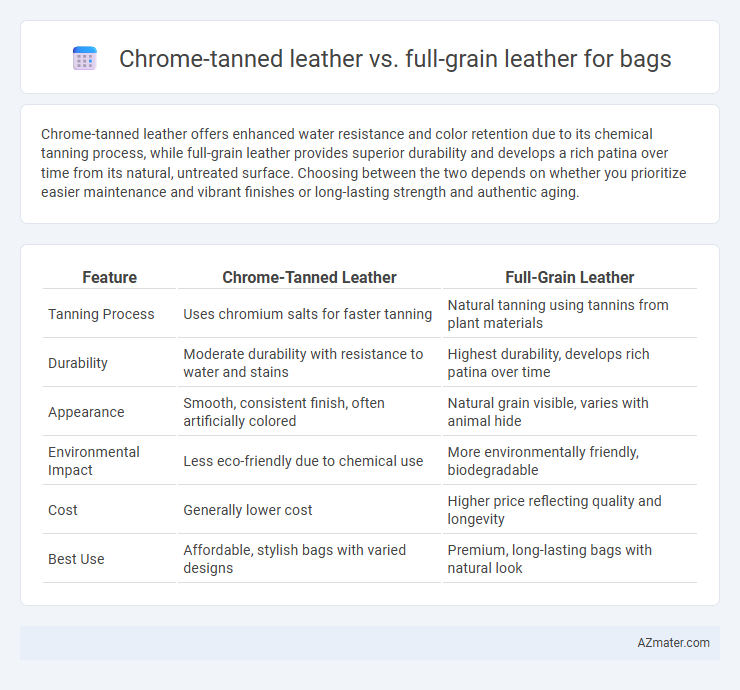 Chrome-tanned leather vs. full-grain leather for bags - What is The Difference?
