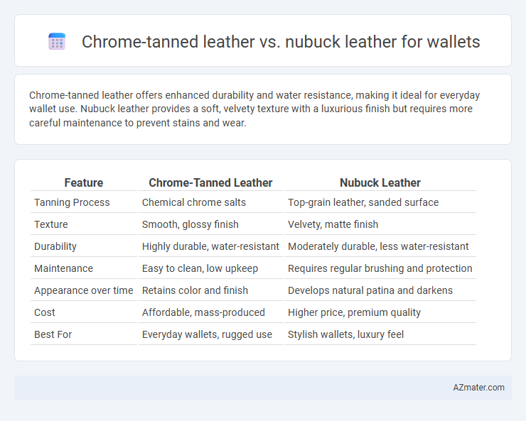 Chrome-tanned leather vs. nubuck leather for wallets - What is The Difference?