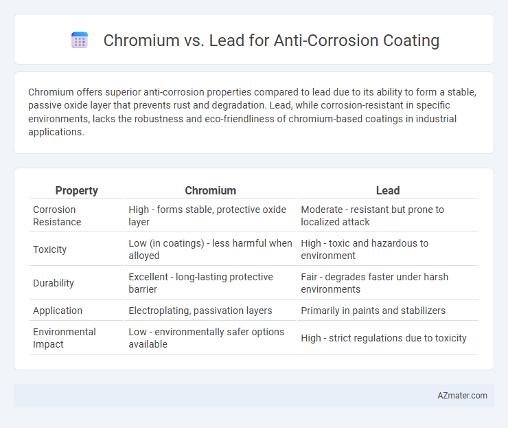 Chromium vs. Lead for Anti-Corrosion Coating - What is The Difference?