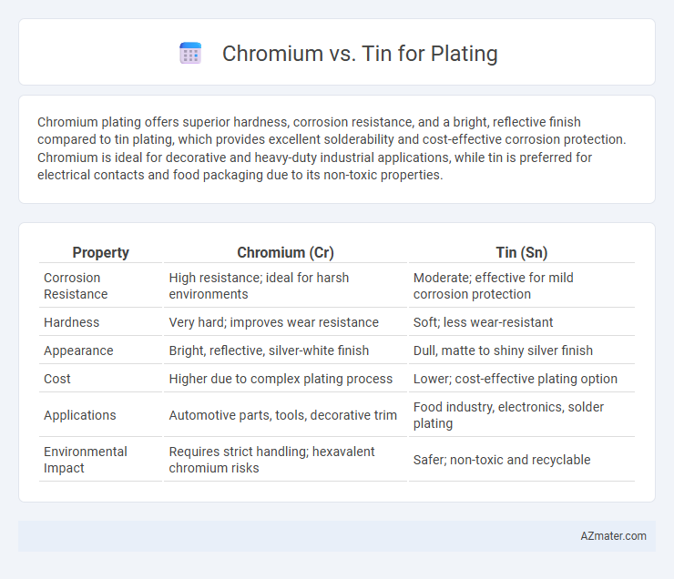 Chromium vs. Tin for Plating - What is The Difference?