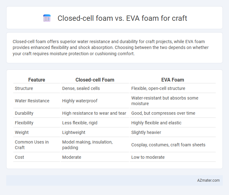 Closed-cell foam vs. EVA foam for craft - What is The Difference?