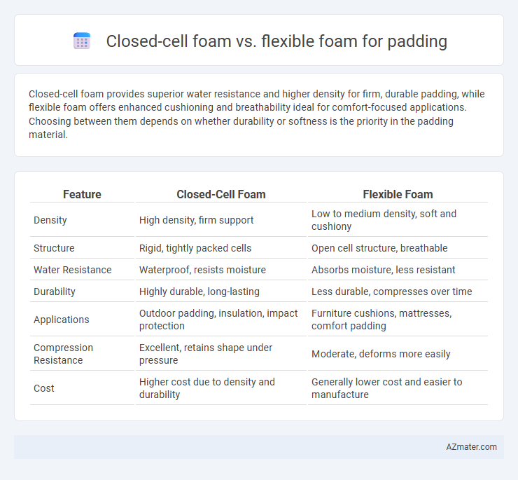 Closed-cell foam vs. flexible foam for padding - What is The Difference?