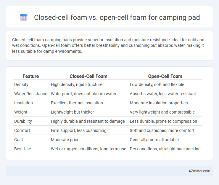 Closed-cell foam vs. open-cell foam for camping pad - What is The Difference?
