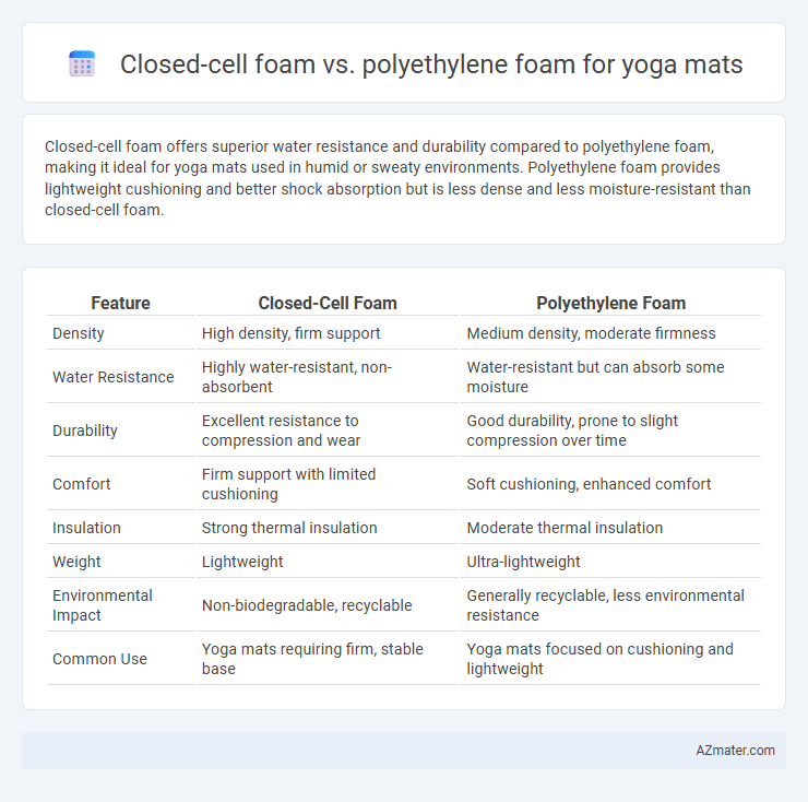 Closed-cell foam vs. polyethylene foam for yoga mats - What is The Difference?
