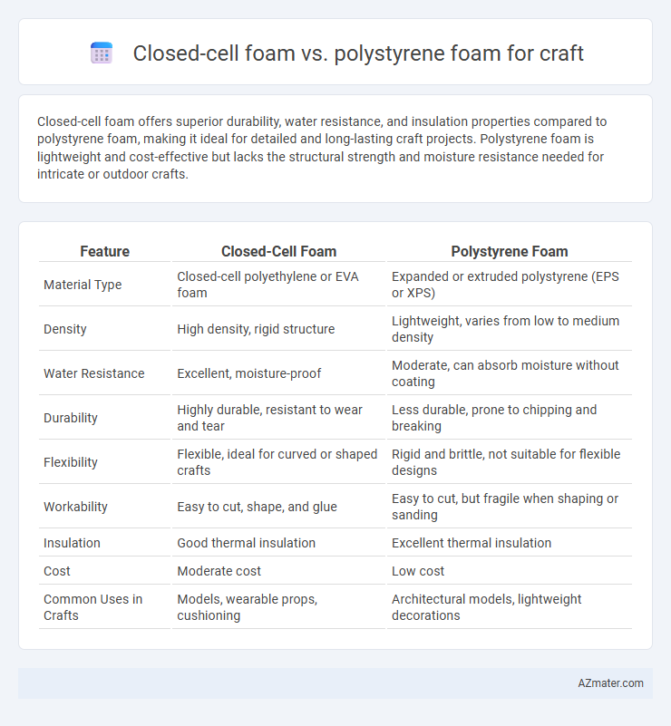 Closed-cell foam vs. polystyrene foam for craft - What is The Difference?