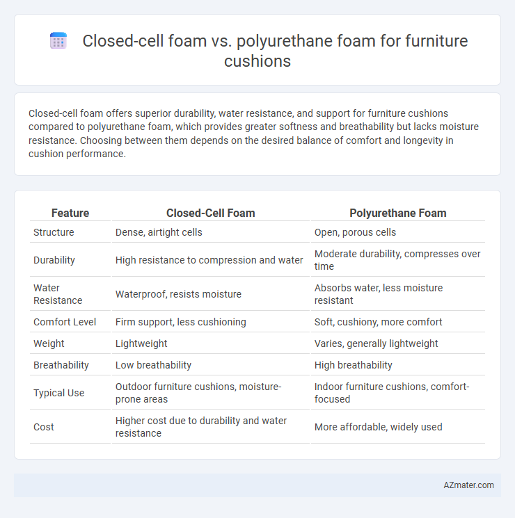 Closed-cell foam vs. polyurethane foam for furniture cushions - What is The Difference?