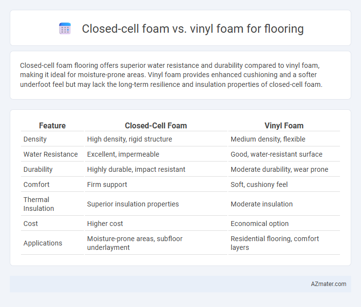 Closed-cell foam vs. vinyl foam for flooring - What is The Difference?