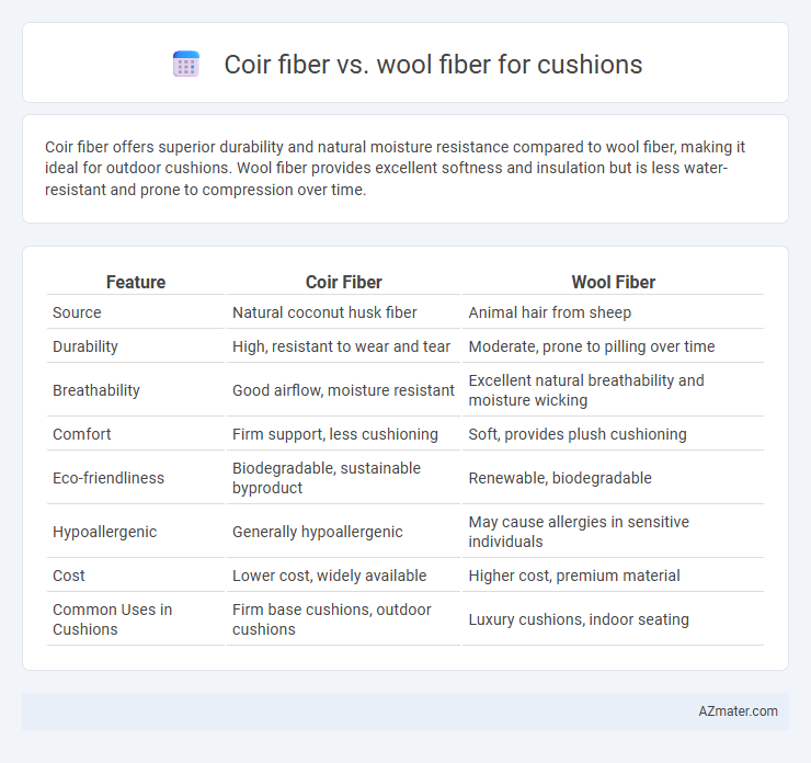 Coir fiber vs. wool fiber for cushions - What is The Difference?