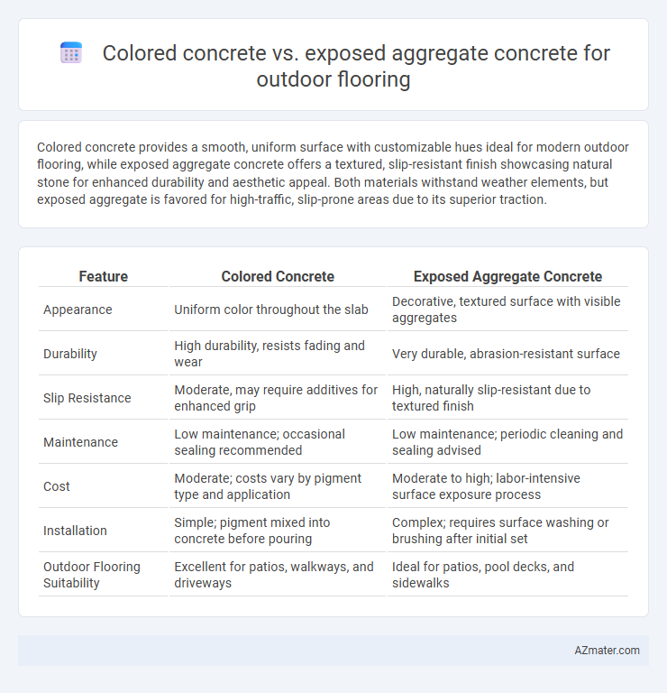 Colored concrete vs. exposed aggregate concrete for outdoor flooring - What is The Difference?
